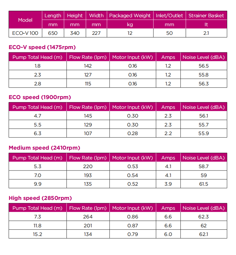 Thiết bị bể bơi waterco - bơm 4 tốc độ