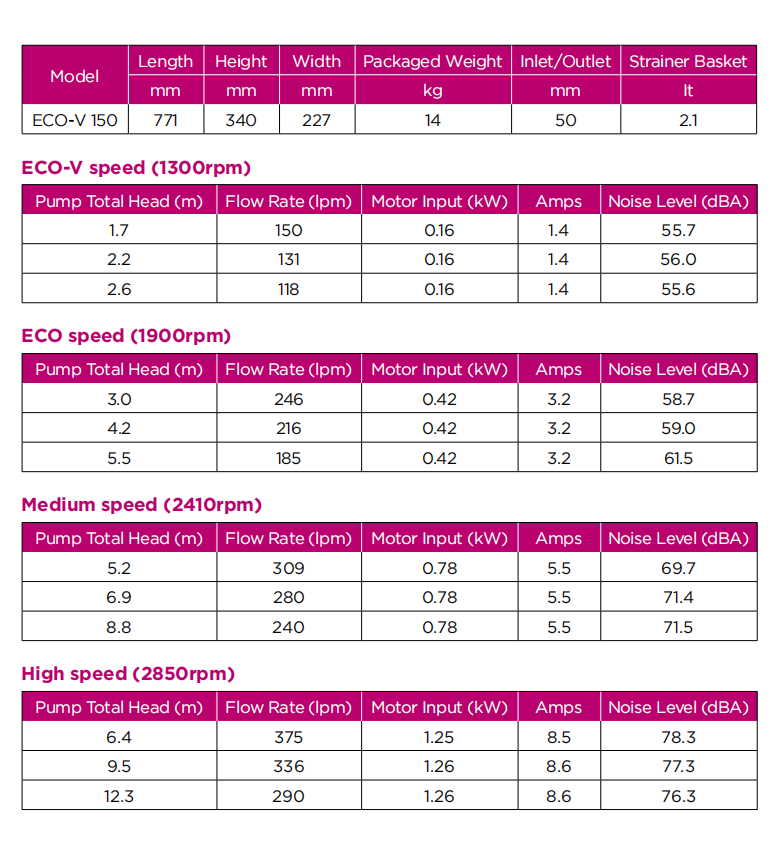 Thiết bị bể bơi tốt nhất