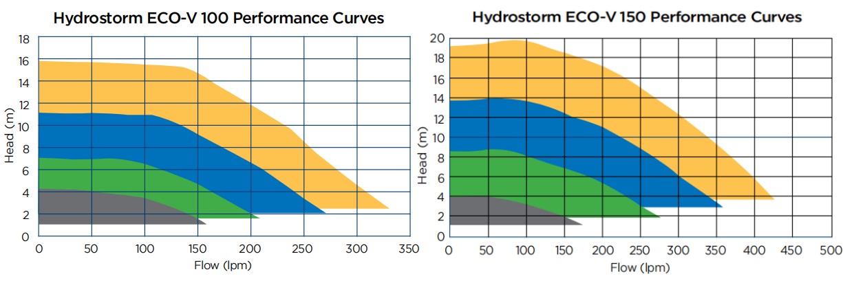 Thiết bị bể bơi chất lượng