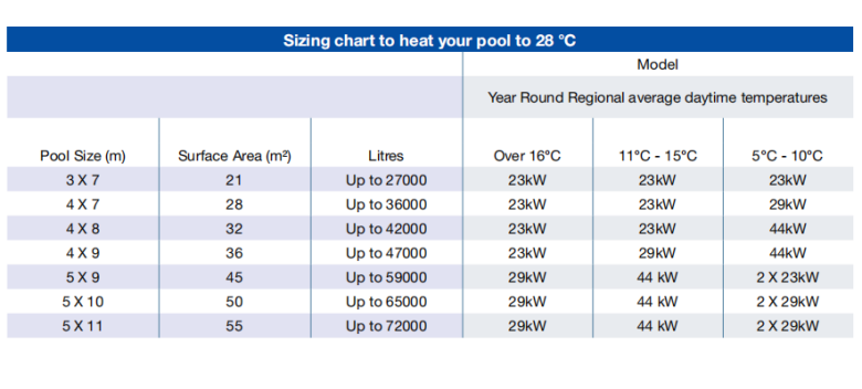 Thiết bị bể bơi waterco