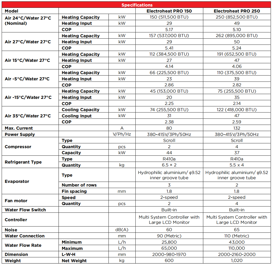 Thiết bị hồ bơi