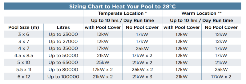 Thiết bị hồ bơi , bơm nhiệt hồ bơi