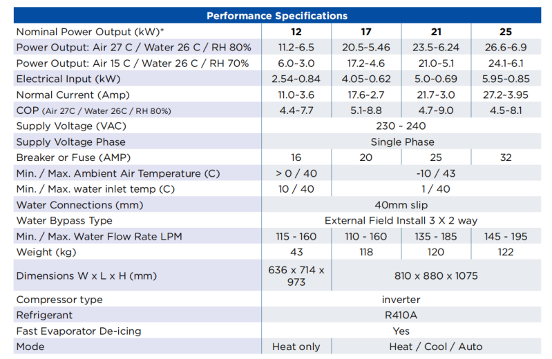 Thiết bị bể bơi