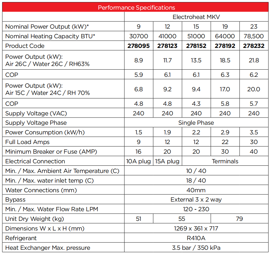 bơm nhiệt bể bơi