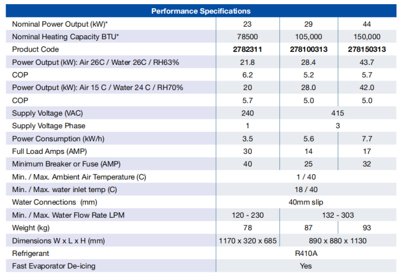 bơm nhiệt bể bơi waterco