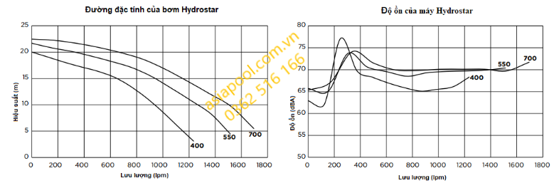 Thiết bị bể bơi , thiết bị hồ bơi